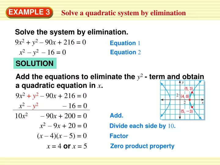 add the equations to eliminate the y 2 term