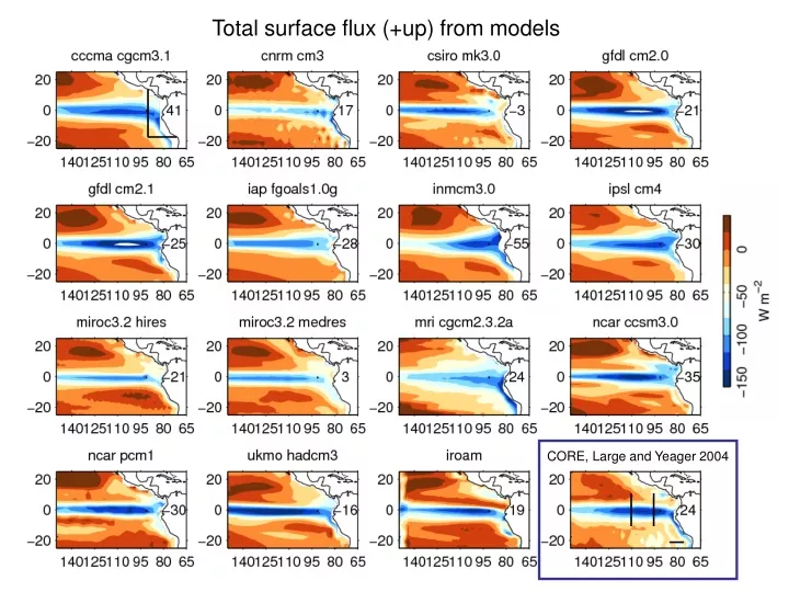 total surface flux up from models