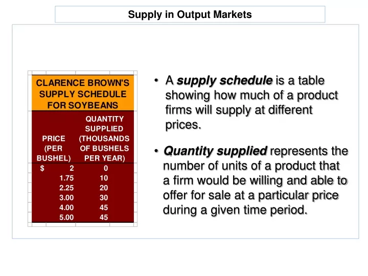 supply in output markets