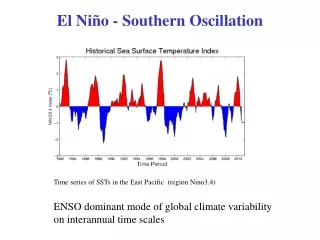 Time series of SSTs in the East Pacific  (region Nino3.4)