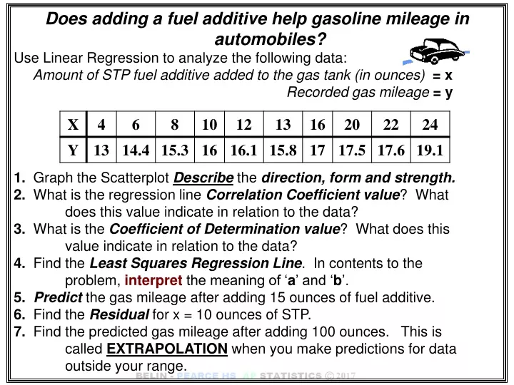 does adding a fuel additive help gasoline mileage