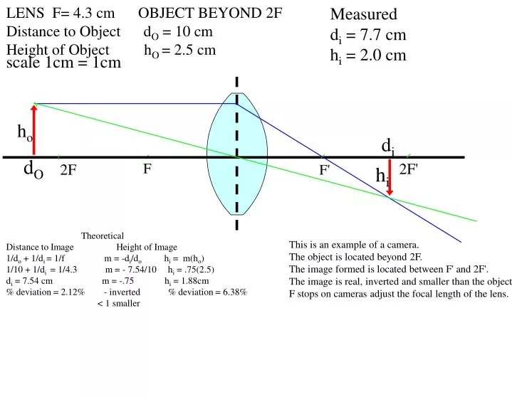 lens f 4 3 cm object beyond 2f distance to object