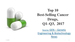 Top 10  Best-Selling Cancer Drugs,  Q1–Q3,  2017