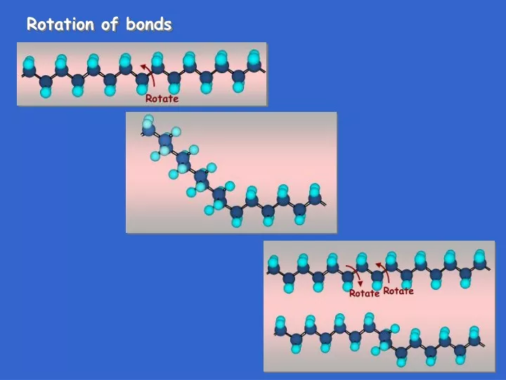 rotation of bonds