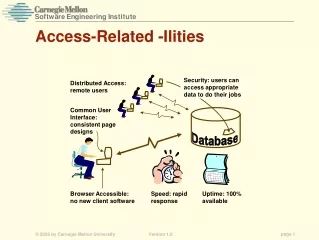 Access-Related -Ilities
