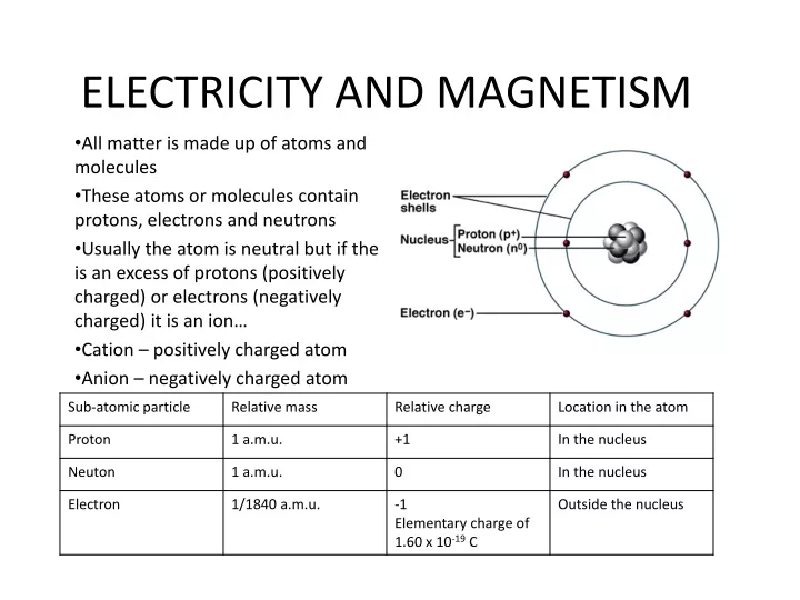 electricity and magnetism