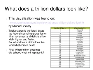 What does a trillion dollars look like?