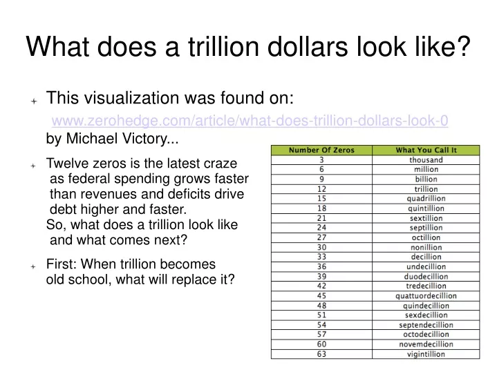 what does a trillion dollars look like