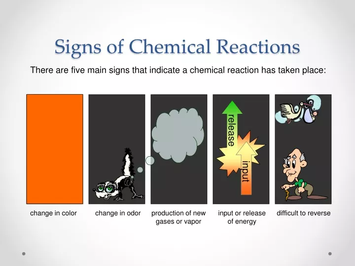 signs of chemical reactions