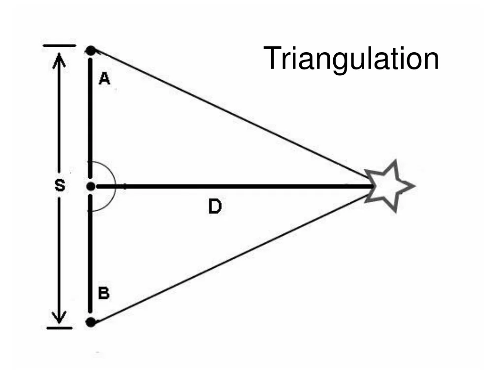 PPT - Triangulation in Mixed Methods Research PowerPoint Presentation ...