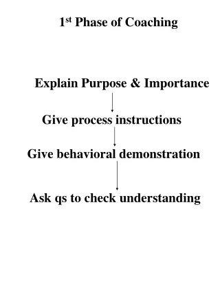 Explain Purpose &amp; Importance