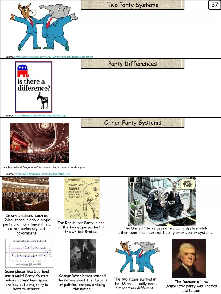 two party systems