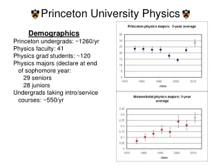 Princeton University Physics