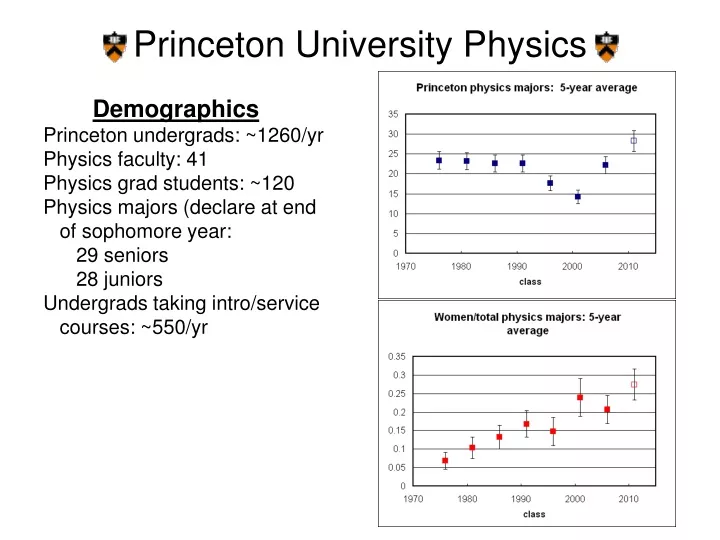princeton university physics