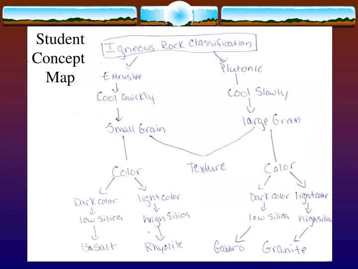student concept map