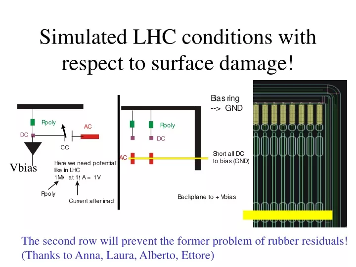 simulated lhc conditions with respect to surface damage