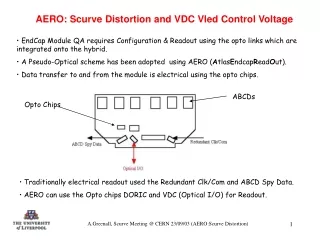 AERO: Scurve Distortion and VDC Vled Control Voltage