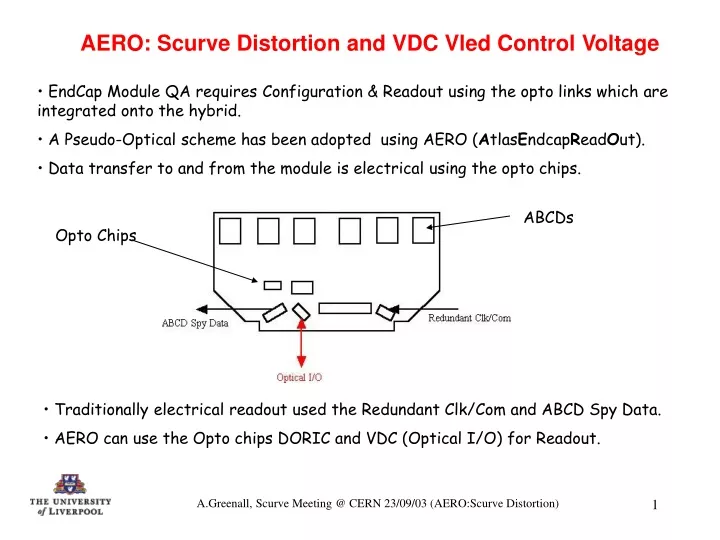 aero scurve distortion and vdc vled control
