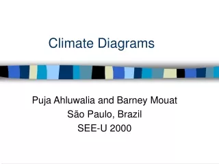 Climate Diagrams