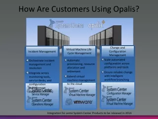 How Are Customers Using Opalis?