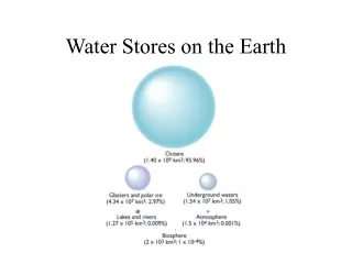 Water Stores on the Earth