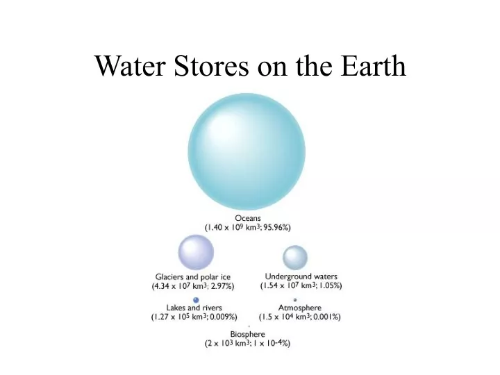 water stores on the earth