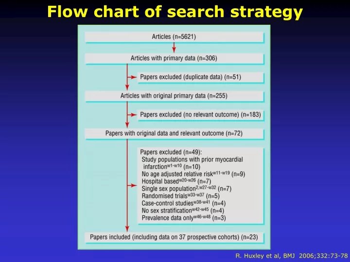 flow chart of search strategy