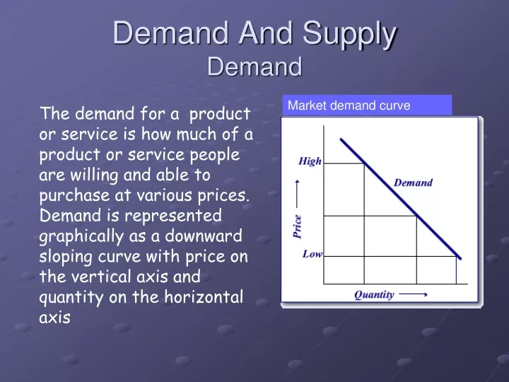 demand and supply demand