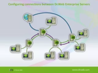 Configuring connections between Dr.Web Enterprise Servers