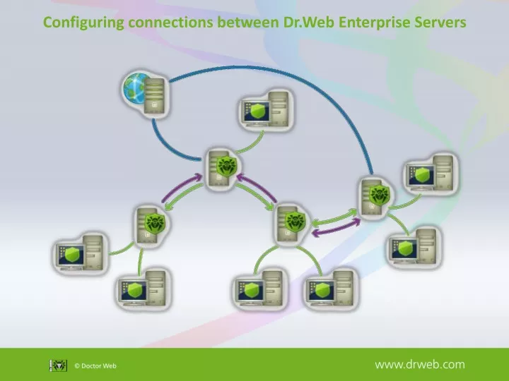 configuring connections between dr web enterprise