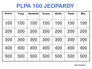 PLPA 100 JEOPARDY