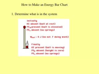 How to Make an Energy Bar Chart