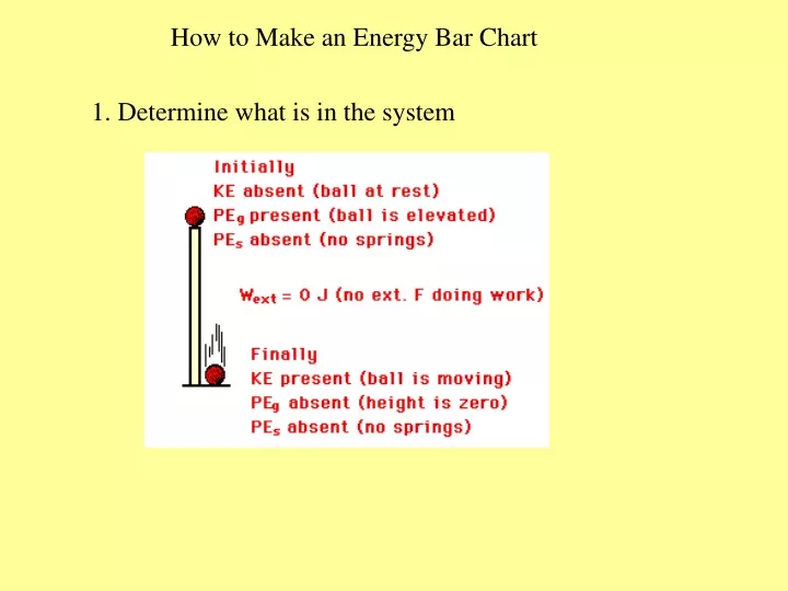 how to make an energy bar chart
