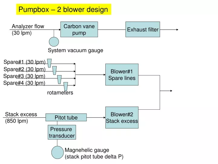 pumpbox 2 blower design