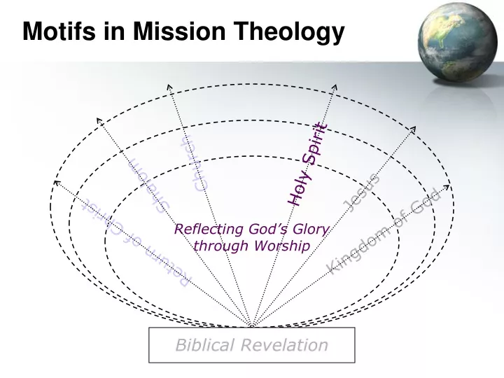 motifs in mission theology