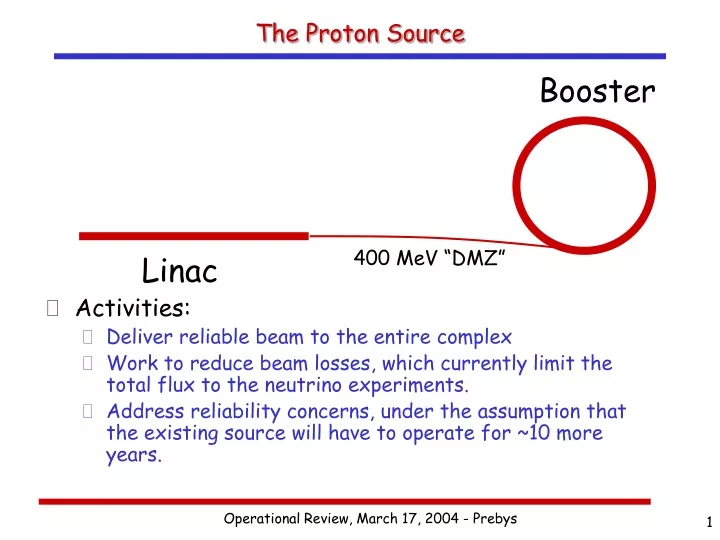 the proton source