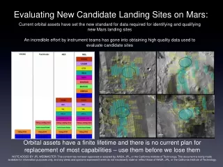 Evaluating New Candidate Landing Sites on Mars: