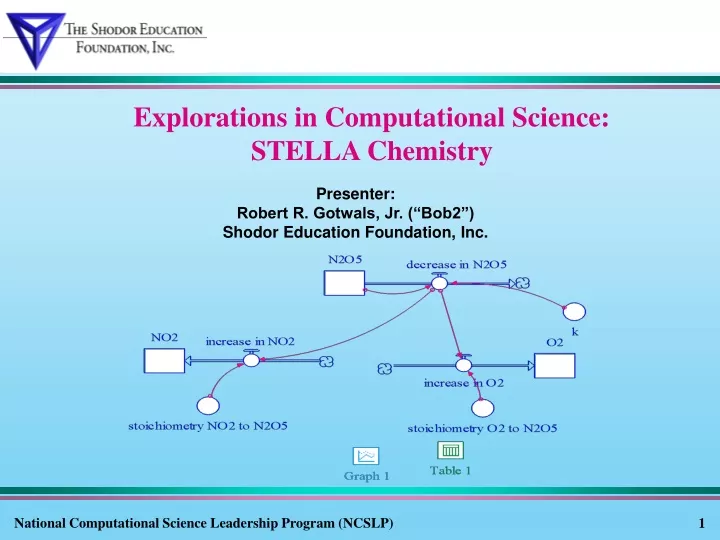 explorations in computational science stella chemistry