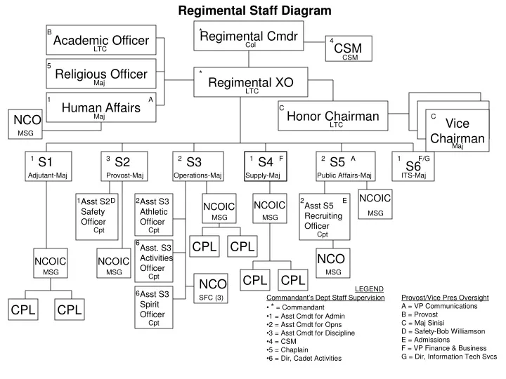 regimental staff diagram