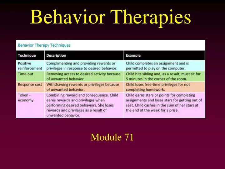 behavior therapies