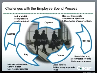 Challenges with the Employee Spend Process