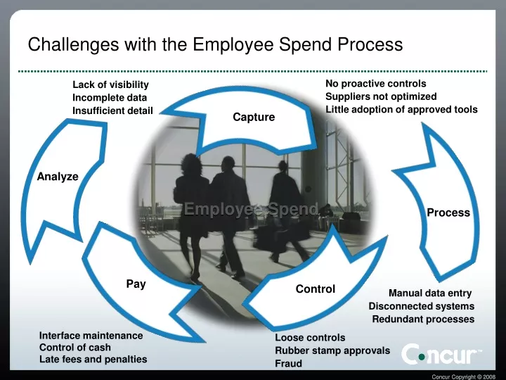 challenges with the employee spend process