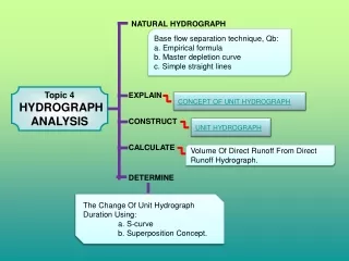Topic 4  HYDROGRAPH ANALYSIS
