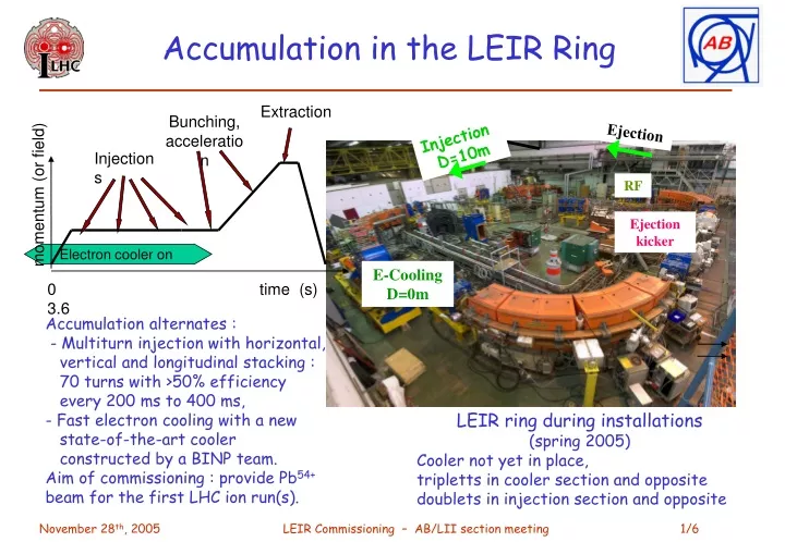 accumulation in the leir ring