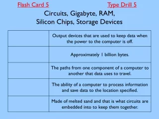 Circuits, Gigabyte, RAM, Silicon Chips, Storage Devices