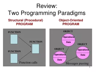 Review:  Two Programming Paradigms