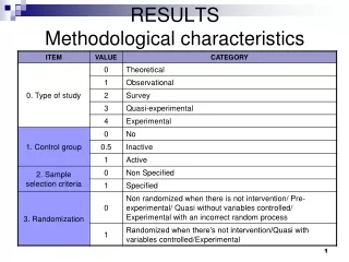 RESULTS Methodological characteristics