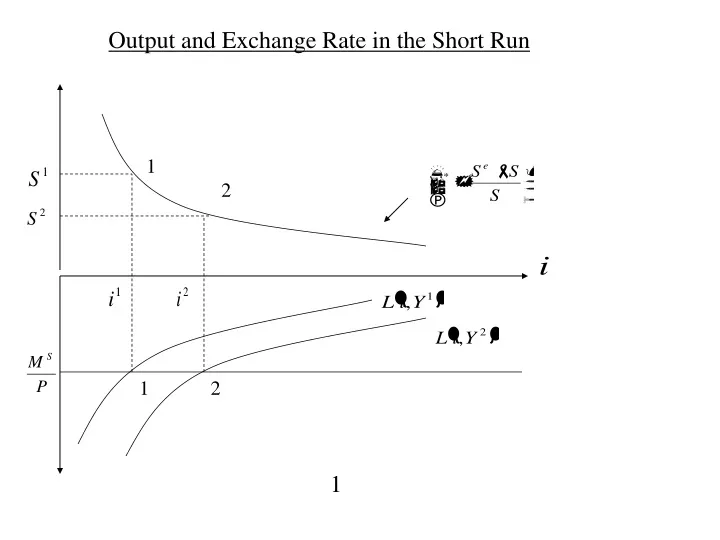 output and exchange rate in the short run