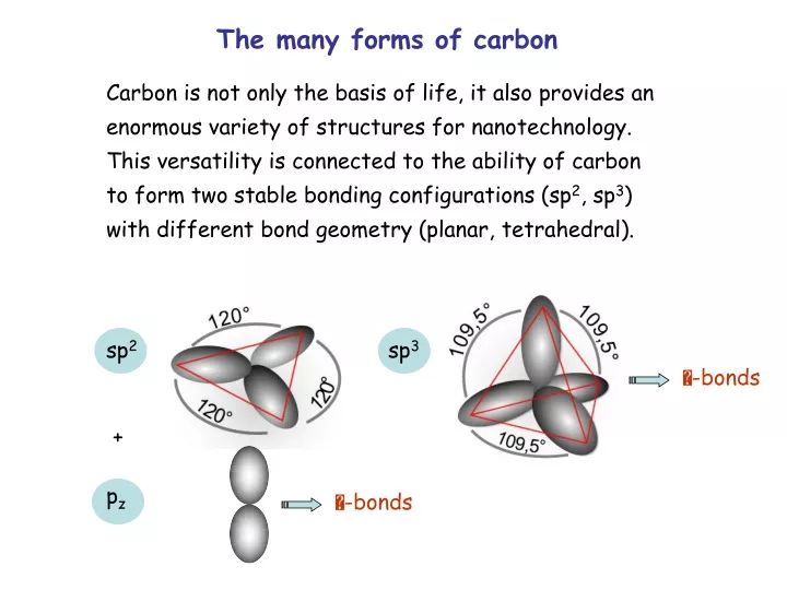 the many forms of carbon
