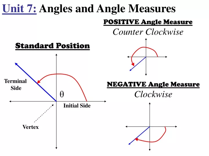 unit 7 angles and angle measures